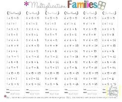 Printable Multiplication Practice Sheets Kookenzo Com