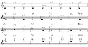 Notating Harmonics On String Instruments Musictheory