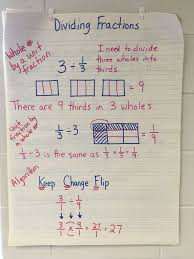 Dividing Fractions Anchor Chart Kfc World Of Reference