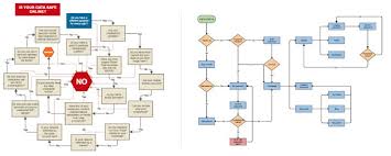Flow Chart Basics Examples Sample Workflow Chart Template