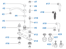 Make sure to prep for cleanup by putting a towel under the kitchen sink. What Are The Names Of The Parts Of A Faucet