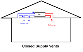 Hvac Vents In Unused Rooms