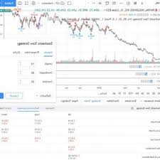 Best Stock Charting Software Chartnexus One Of The Best