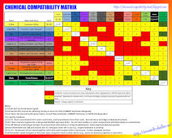 chemical compatibility program ccp