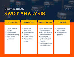 20 Swot Analysis Templates Examples Best Practices