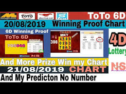 Predictions Number Magnum Life Toto 6d And Mkts Chart By Ns 4d Predictions