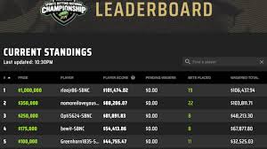 Already have a draftkings account? 2 5 Million Draftkings Sports Betting Championship Ends With Controversy