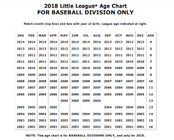 Spring 2018 Registration Zionsville Little League