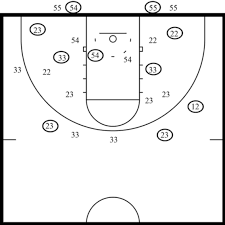 Hubie Brown And Using Shot Charts To Improve Shooting