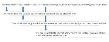 embedding content how to canvas