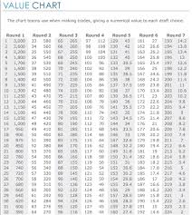 35 Punctual Cbs Trade Value Chart