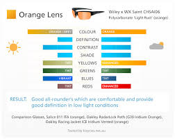 Test What Is Best Sunglasses Lens Colour For Bike Riding