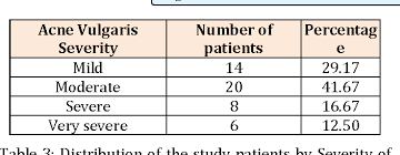 Table 3 From Evaluation Of Severity In Patients Of Acne