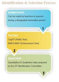 gifted and talented education gate