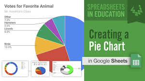 Creating A Pie Chart In Google Sheets