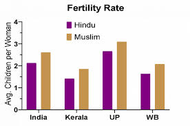 So from this growth graph we can easily predict this that the population may easily cross 20% and for official confirmation we have to wait till 2021. What Does Demography Reveal About Immigration Into West Bengal