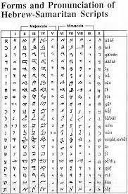 Note that the chart goes from right to left. Samaritan Script Wikipedia