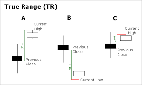 average true range atr chart
