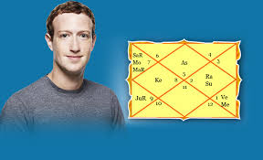 Mark Zuckerberg Astrological Reasons Behind The Success Of