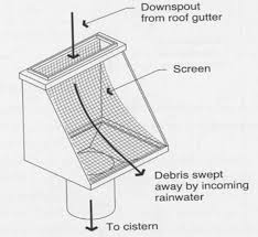 design of rainwater harvesting systems