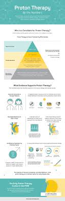 infographic proton therapy by the