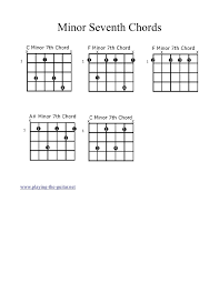Minor Seventh Guitar Chord Chart