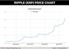 Ripple Price Prediction Xrp Chairman Is Richer Than