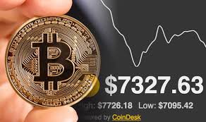 Bitcoin Price Live Bitcoin Surges Past 7800 Segwit2x