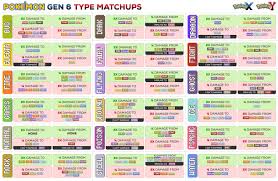 Kids Super Heroes: Pokemon Type Chart Gen 1
