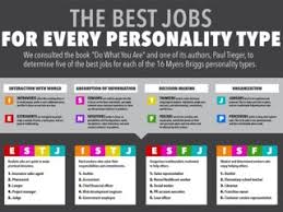 16 Personality Types Compatibility Chart Bedowntowndaytona Com