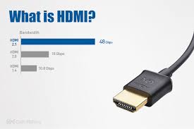 Hdmi specification for all versions are in this section. What Is Hdmi