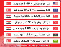 تحويل من ليره الى ريال