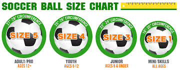 What Size Soccer Ball Should I Buy Anthem Sports