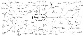Brainstorm Mind Map Learn About This Chart And Its Tools