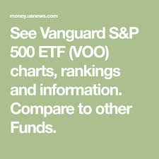 See Vanguard S P 500 Etf Voo Charts Rankings And
