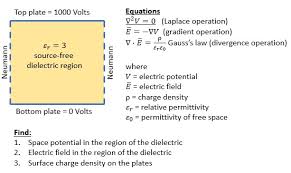 Electrostatic Examples For Ngsolve