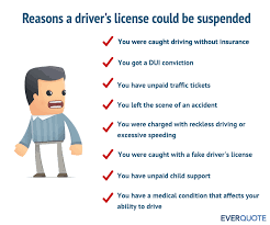 When you fill out an auto insurance application, you will be asked to provide your driver's license information. Can You Get Car Insurance With A Suspended License