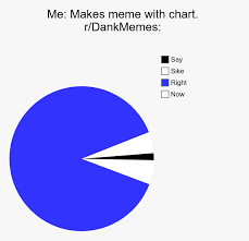 Chart Meme Exe R Dankmemes Know Your Meme
