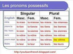 French Possessive Pronouns French Education French