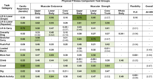 8 Pooled R Values For Correlations Between Types Of Fitness