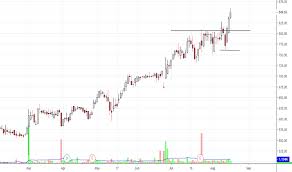 Sbilife Stock Price And Chart Nse Sbilife Tradingview