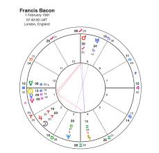 Francis Bacon The Original New Age Man Capricorn