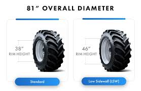 an goodyear launches new mive lsw