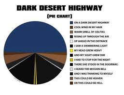 Dark Desert Highway Pie Chart On A Dark Desert Highway
