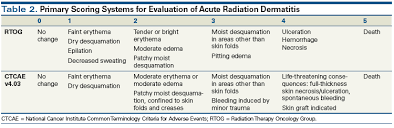 Radiation Dermatitis Recognition Prevention And