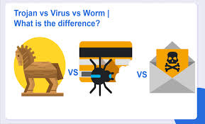 The term is derived from the ancient greek story of the deceptive trojan horse that led to the fall of the city of troy. Trojan Vs Virus Vs Worm What Is The Difference Managed It Services And Cyber Security Services Company 24 X 7