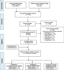 Integration of public health and primary care  A systematic review                  