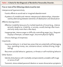 People with borderline personality disorder have a distorted. Borderline Personality Disorder Nejm