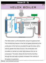 Jagruti Velox Boiler Wall Chart Technical Steam Education