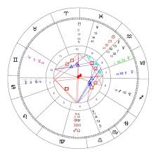 Rigorous 13 Zodiac Sign Birth Chart 13 Zodiac Signs Chart 13